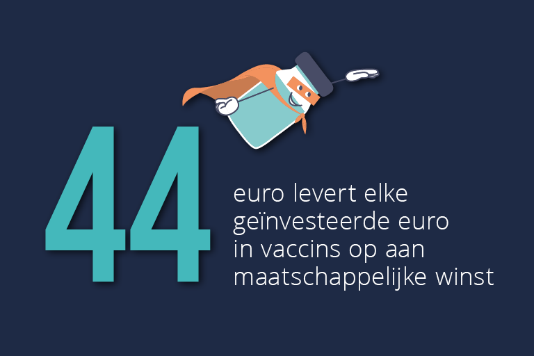 Vaccinventjes_ROI